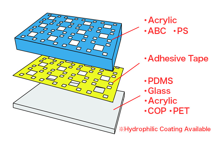 Film Coating for Including Hydrophilic Coating for Cell Culture Is Available