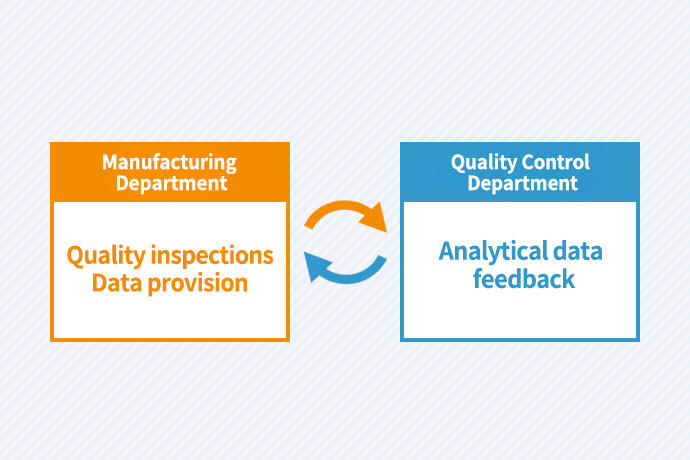Data Analysis and Improvement